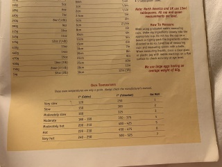 Australian cup measures