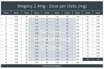 Wegovy clicks