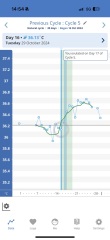 OvuSense - temps lower this month?