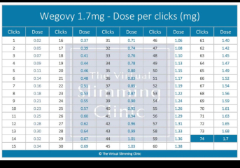 Wegovy clicks