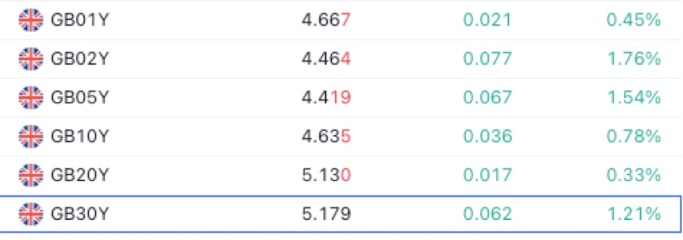 5% mortgage rates (again)