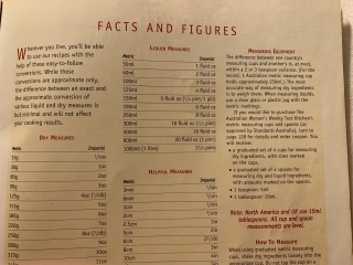 Australian cup measures