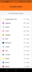 How long before you need to buy new clothes?