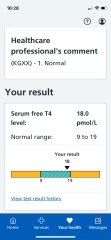Would someone look at my TSH result please