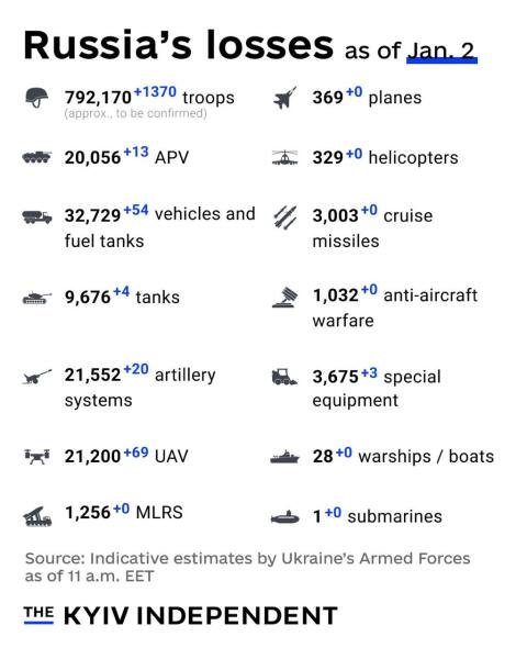 Ukraine Invasion: Part 53
