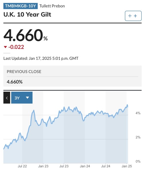 5% mortgage rates (again)