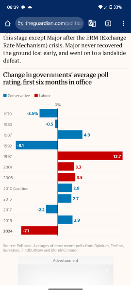 Absolutely shit scared about the future in the UK?