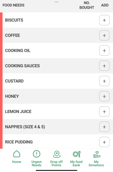 Foodbank buying items  from shops?