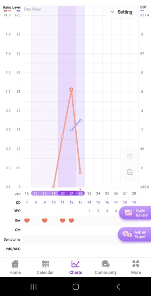 Help with chart please?