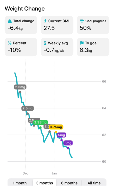 Share your Shotsy Graphs - Mounjaro