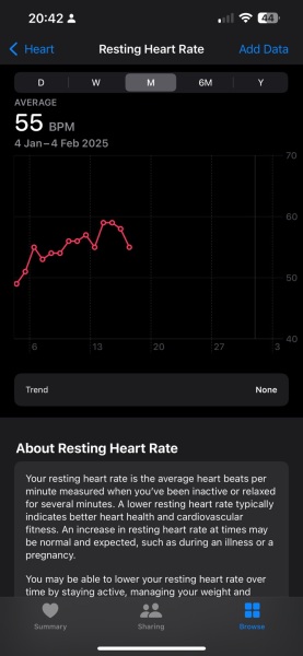 5+1 resting heart rate dropping
