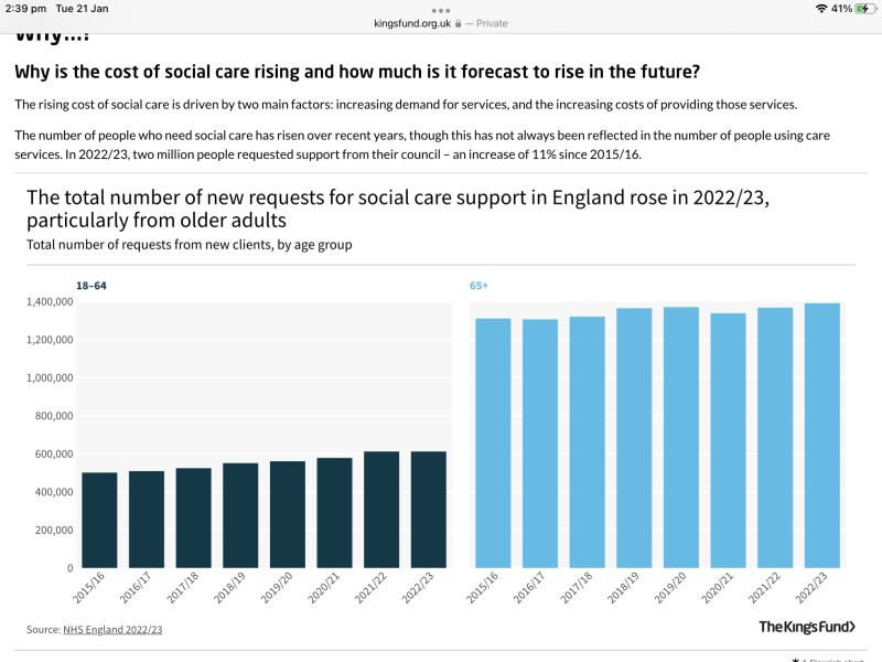 AIBU to try and prevent care home fees? Advice appreciated