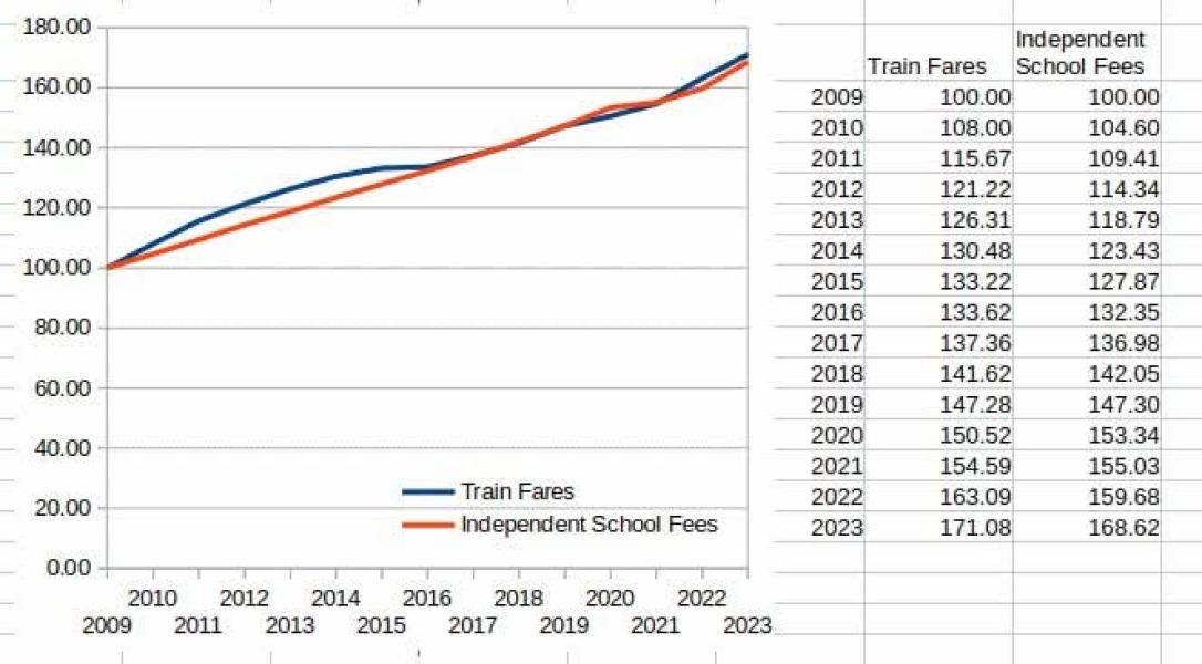 To be completely shocked by this - Bridget can’t tell us the impact of the government’s VAT on Education?
