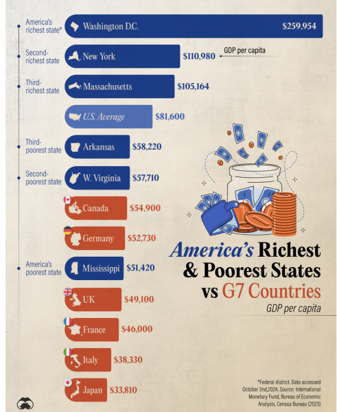 To think eventually, UK could become a part of the USA?
