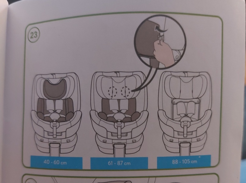 Cosatto car seat - what does the M button do? (Photo)