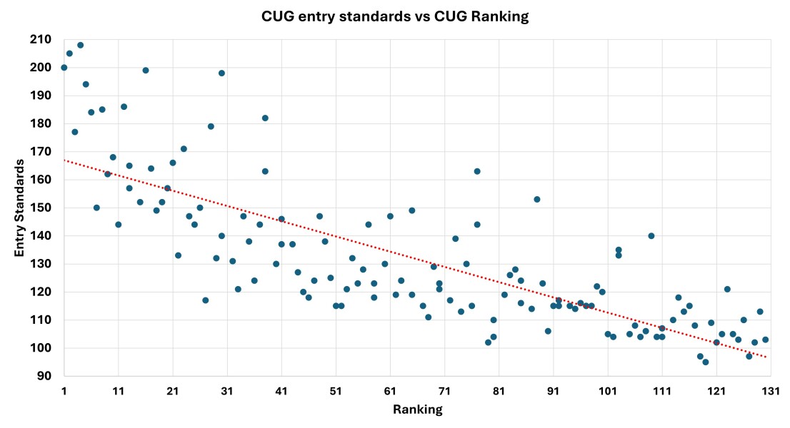 Degree classifications and uni blind recruitment