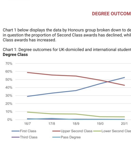 Degree classifications and uni blind recruitment
