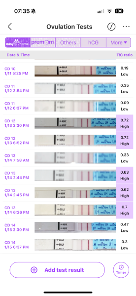 Cycles all over the place following MC