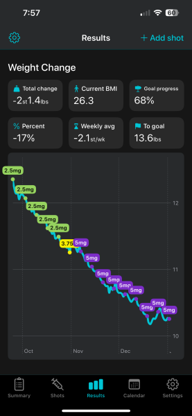 Share your Shotsy Graphs - Mounjaro