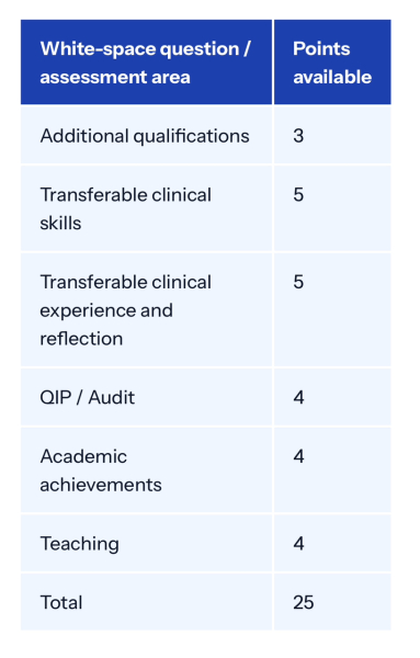 Medicine 2025 entry -part 3