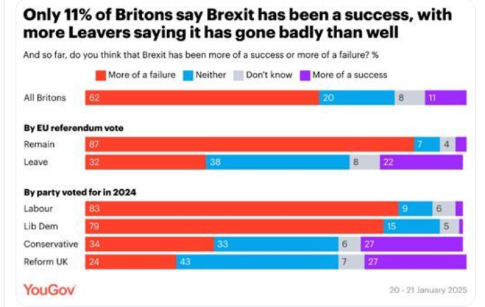 Brexit MegaThread  - part 14