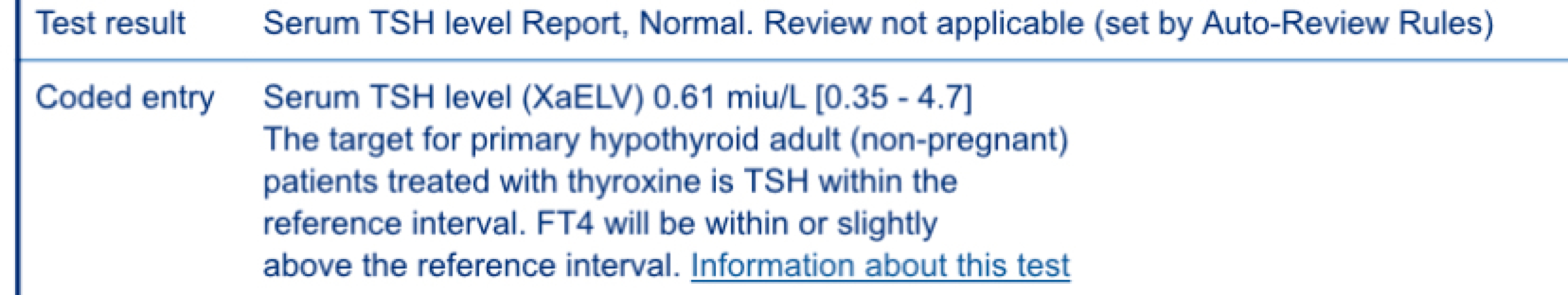 Coeliac? Other conditions? Help!