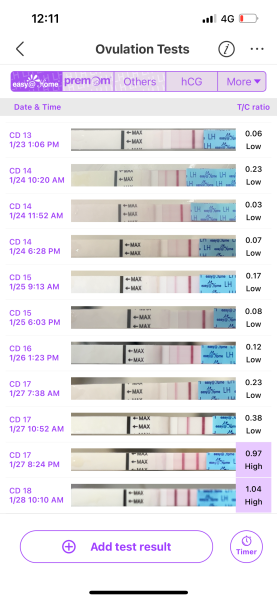 February TTC Support Group