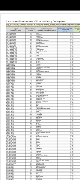 Nursery are threatening to remove my child as I questioned fees