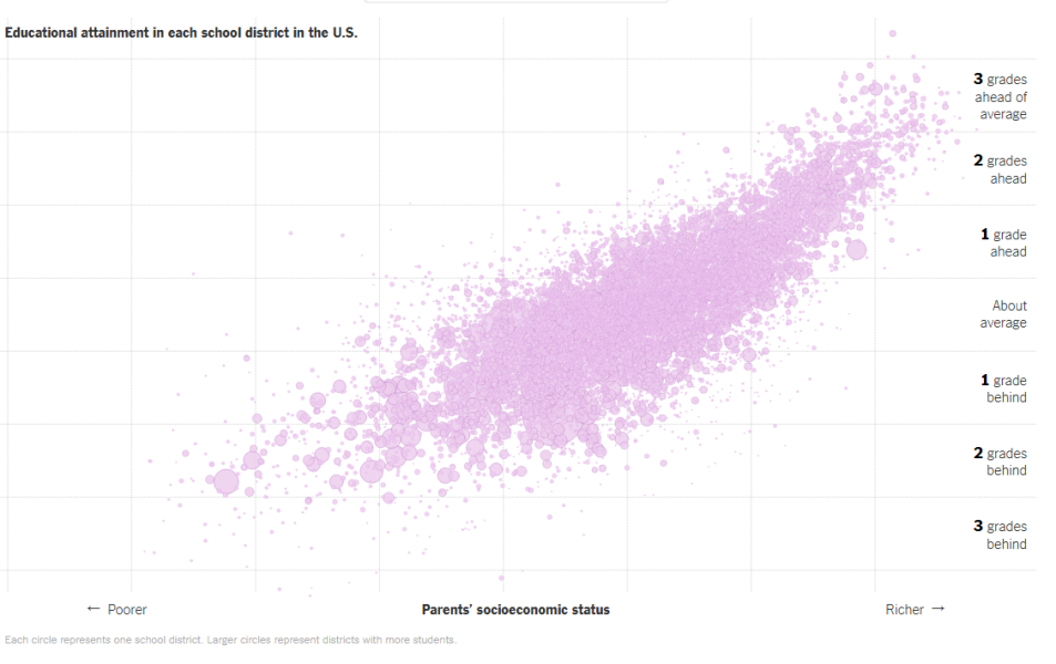 American Curriculum vs GCSEs