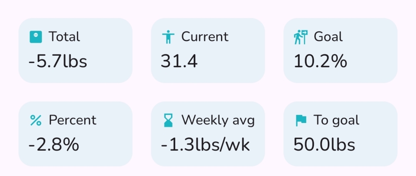 Mounjaro DECEMBER Starters Thread 2