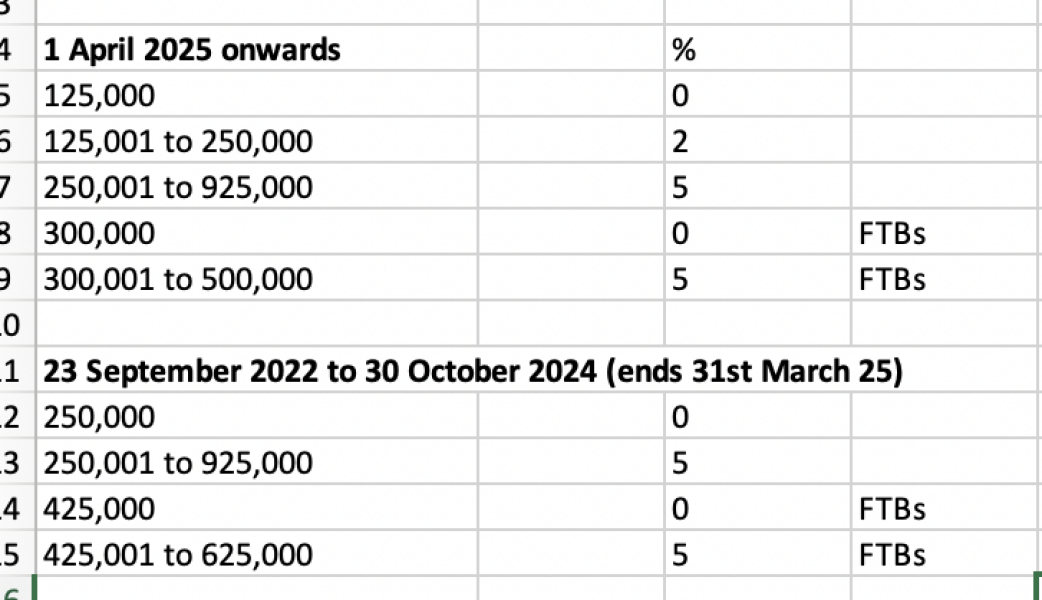 New Stamp Duty Rates - April 2025