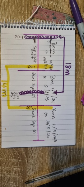 School year confusion, maths help please!