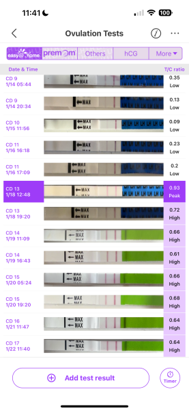 OPKs high for days after ovulation