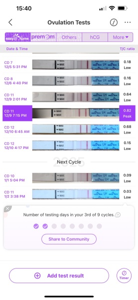Ovulation test - is this unusual?