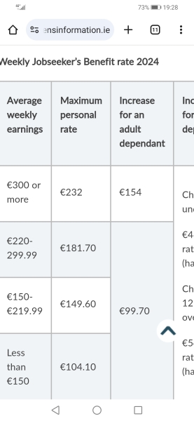 What would I be entitled to in England?