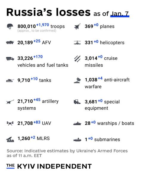 Ukraine Invasion: Part 53