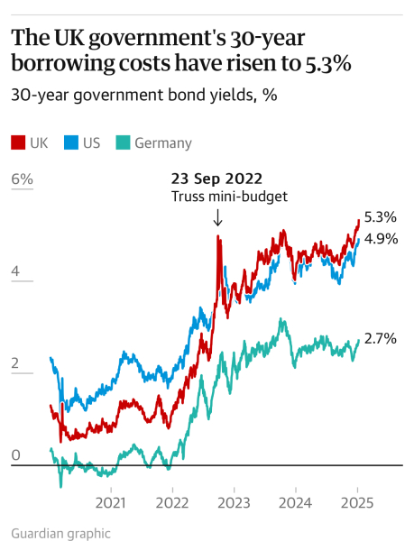 Is the Chancellor about to crash the economy?