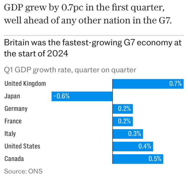 Is the Chancellor about to crash the economy?