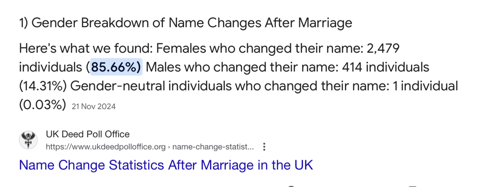 To still feel uncomfortable with my married surname (and wonder if anyone else does too)