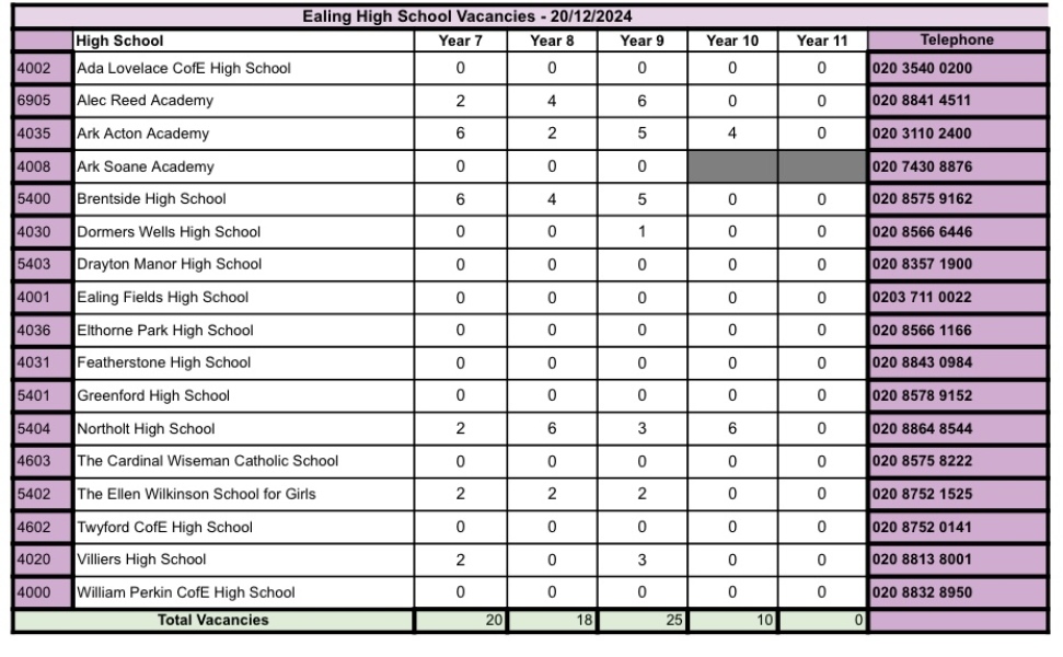 Moving from US to London - In Year Secondary School - Which Areas to pick?