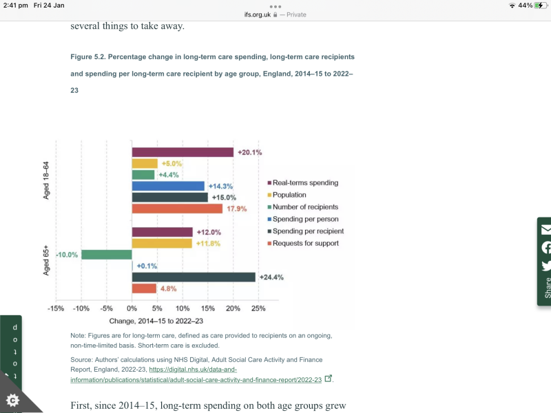 AIBU to try and prevent care home fees? Advice appreciated