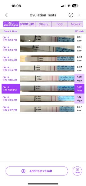 February TTC Support Group