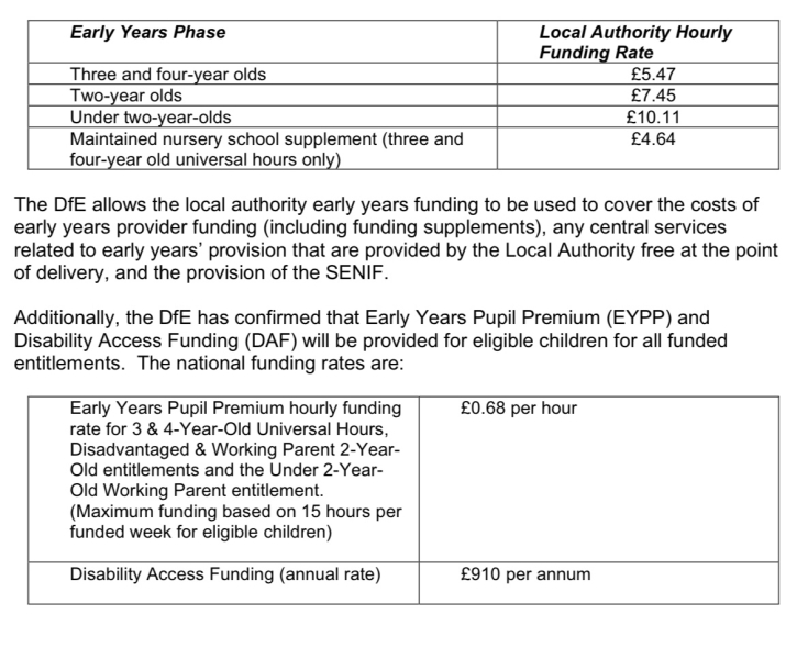 Nursery are threatening to remove my child as I questioned fees