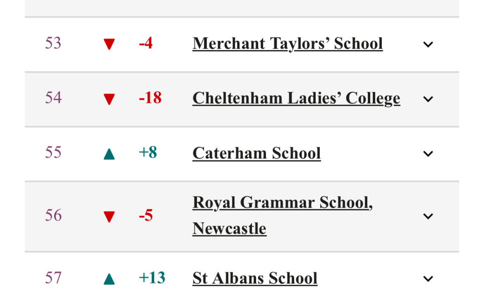 Anyone waiting for Herts / N London 11+ results?