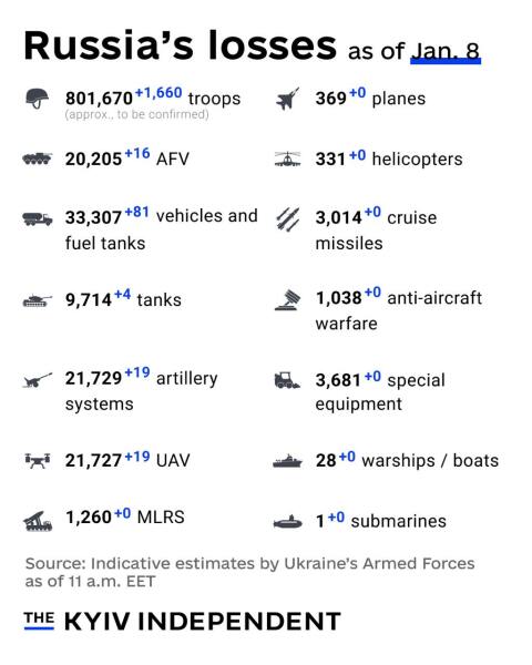 Ukraine Invasion: Part 53