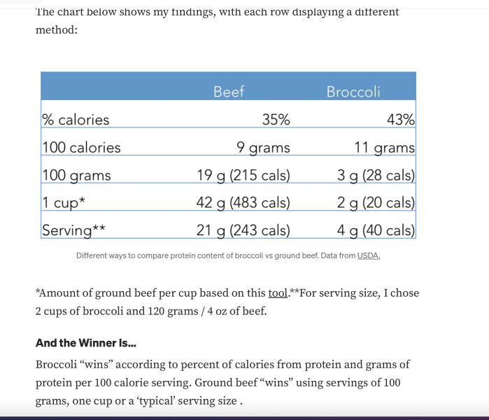 Typical day for you on 1500-1700 cals ?