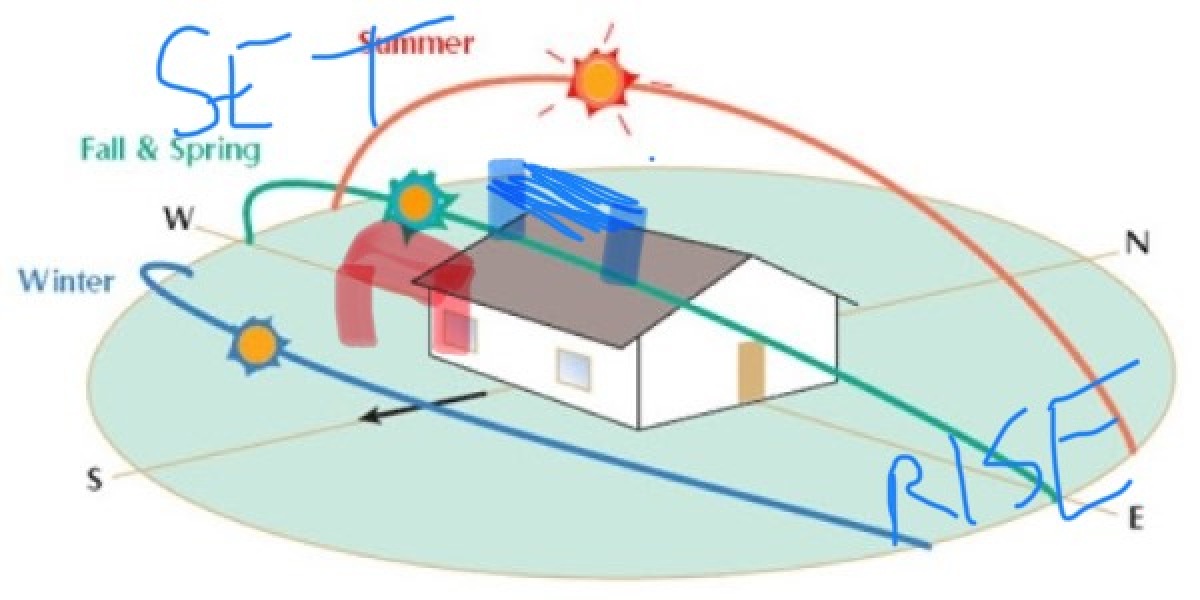 Pergola next to bi-fold doors a good idea