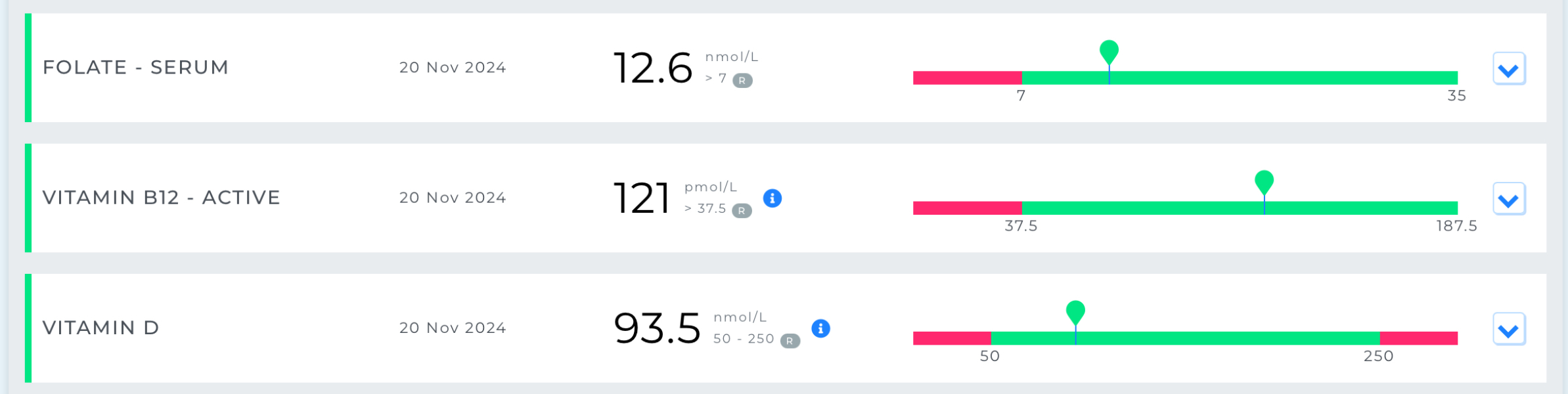Do I need to see a gp with these blood test results?