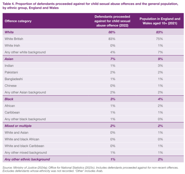 Centre of Expertise on Child Sexual Abuse - research and resourses