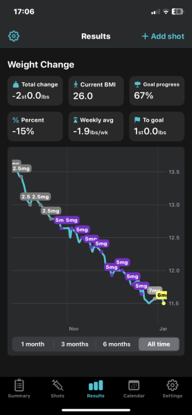 Share your Shotsy Graphs - Mounjaro